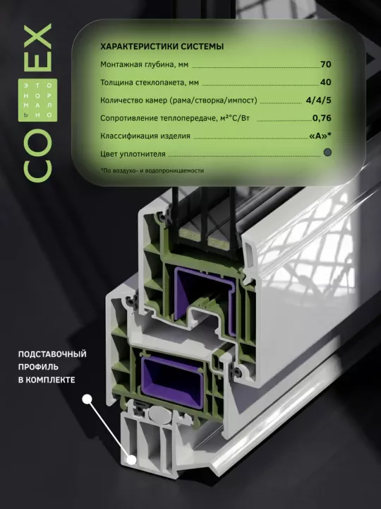 Окно Melke Lite`70 600×650 мм 1 створка поворотное направо двухкамерное энергосберегающее