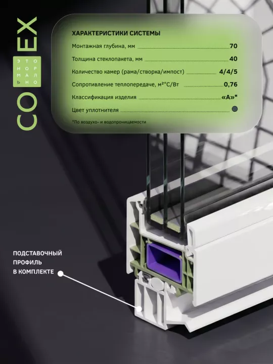 Окно Melke Lite`70 600×650 мм 1 створка глухое двухкамерное энергосберегающее