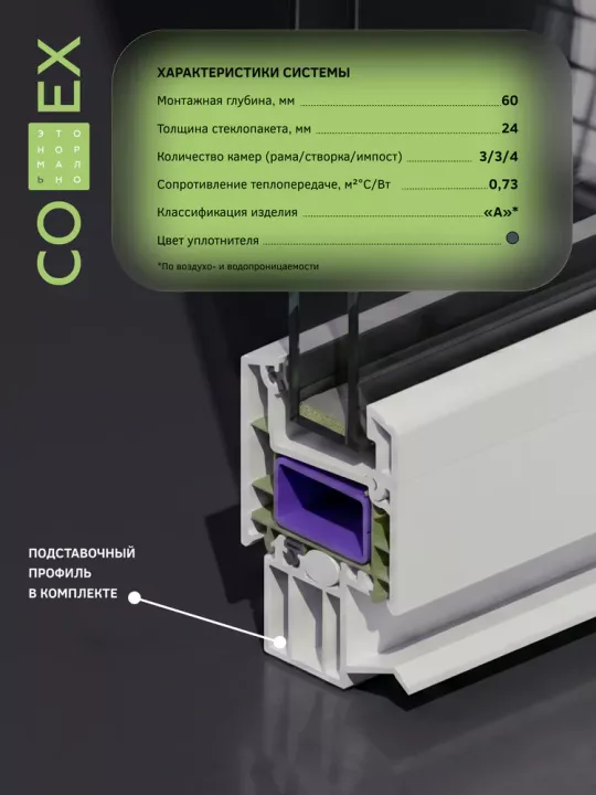 Окно Melke Lite`60 900×600 мм 1 створка глухое однокамерное