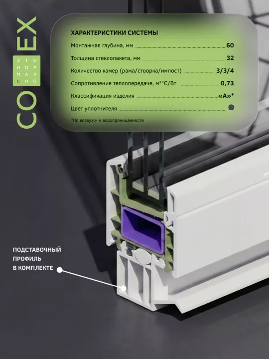 Окно Melke Lite`60 500×500 мм 1 створка глухое двухкамерное