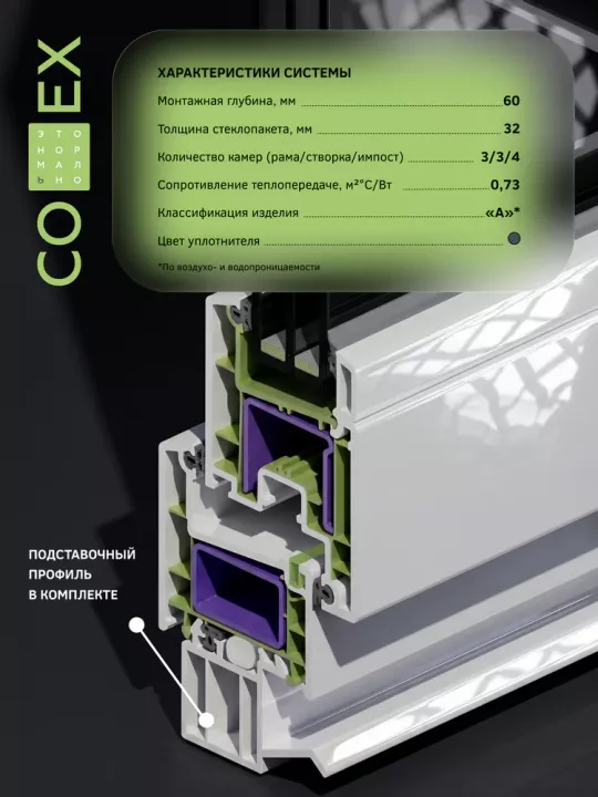 Окно Melke Lite`60 600×650 мм 1 створка поворотное направо двухкамерное
